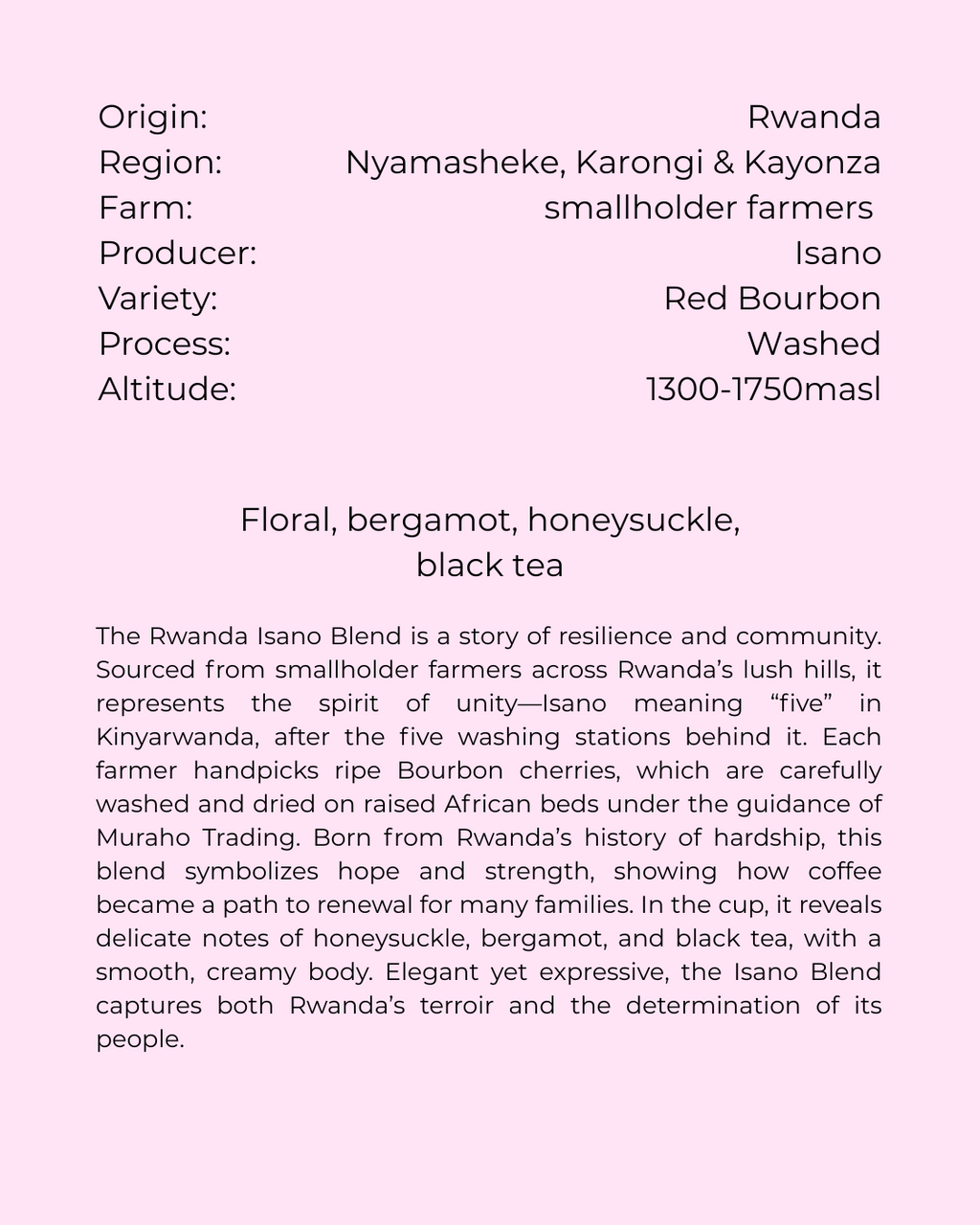Rwanda, Isano