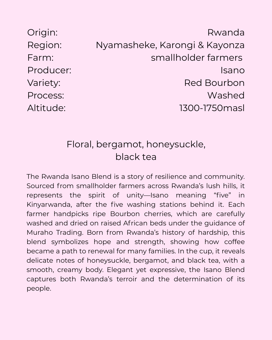 Rwanda, Isano